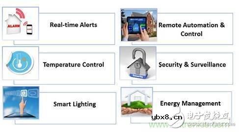 对比不同物联网开发平台的智能家居解决方案