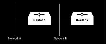 内部网关路由协议/IGRP是什么意思