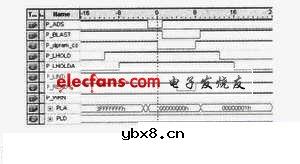 基于FPGA实现的CPCI数据通信