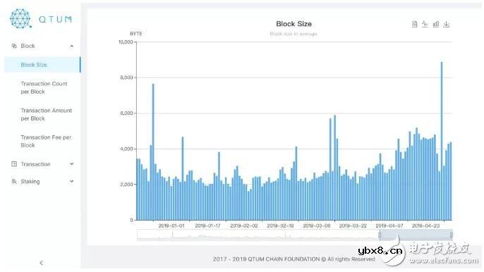 基于列存储的数据库系统BigQuery介绍