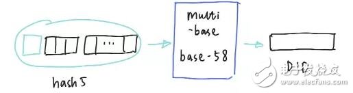 如何生成自己的去中心化身份DID 如何生成自己的去中心化身份DID