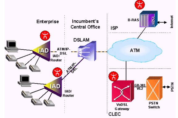 V5协议,V5协议内容有哪些? V5协议,V5协议内容有哪些?