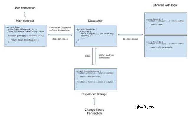什么是函式库为什么我们需要函式库