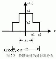 光纤传输的基础知识