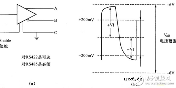 RS-485应用设计参考