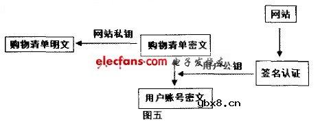 数字签名技术原理介绍