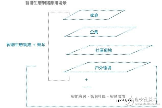 区块链网络协议智联生态IntelliShare解析