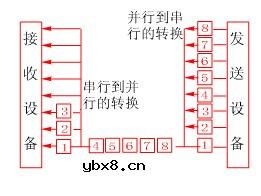 计算机网络通信技术原理是什么?