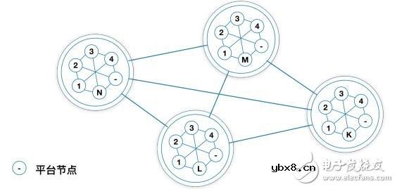 基于Power的智能区块链分散解决方案