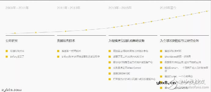 Bitfury集团推出了新的比特币挖矿机Bitfury Tardis