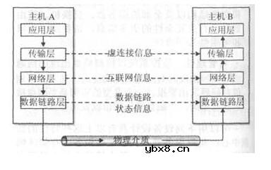 数据通信,数据通信原理是什么? 数据通信,数据通信原理是什么?