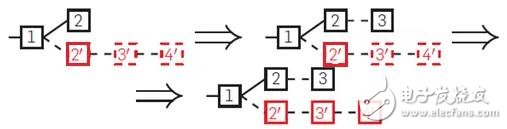 什么是自私挖矿攻击