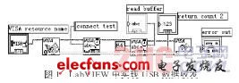 LabVIEW与USB的数据通信方案实现