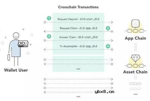 如何生成自己的去中心化身份DID 如何生成自己的去中心化身份DID