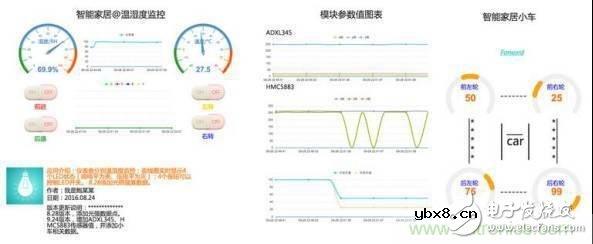 对比不同物联网开发平台的智能家居解决方案