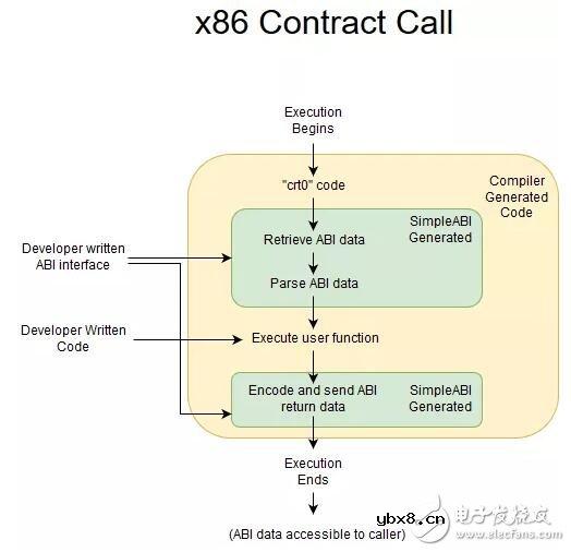 基于Qtum-x86智能合约的创建过程解析