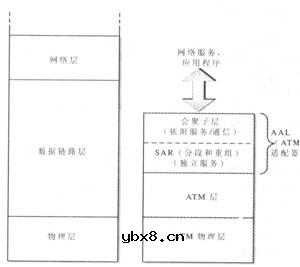 异步传输模式工作原理简介