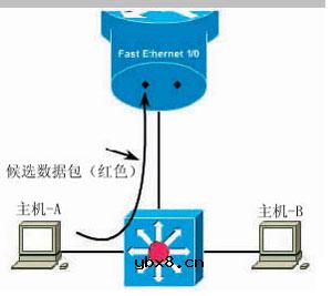 什么是多层交换/线速交换