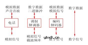 计算机网络通信技术原理是什么?