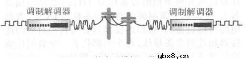 数据通信,数据通信原理是什么? 数据通信,数据通信原理是什么?