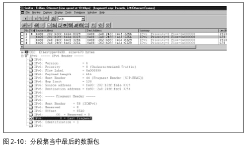 IPv6结构,什么是IPv6结构