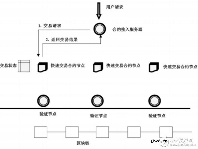 数字资产的超级钱包BeePay介绍