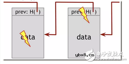 关于区块链的认识通俗版解说
