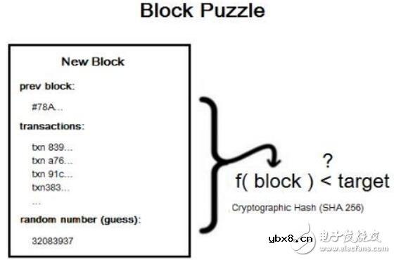 基于加密数字资产云尊币技术解析