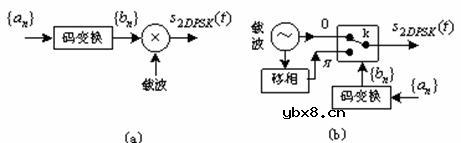 二相相对移相调制(2DPSK)原理是什么?