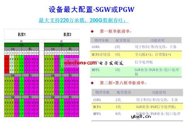 电信基石ATCA平台系列解决方案
