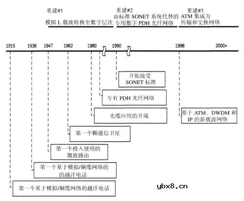 网络核心技术原理是什么?
