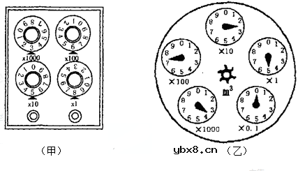 怎么计算电阻箱的不确定度?电阻箱读数方法 怎么计算电阻箱的不确定度?电阻箱读数方法