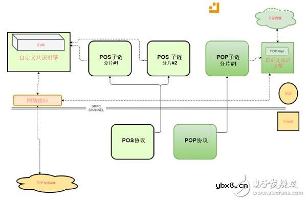 比特币之子链结构详解