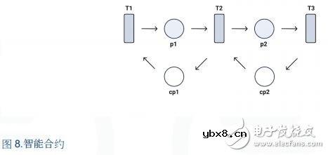 下一代分散式区块链平台“Enecuum”的基本原理解析 下一代分散式区块链平台“Enecuum”的基本原理解析