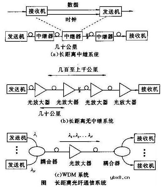 光纤通信系统,光纤通信系统是什么意思