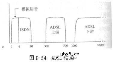 数字用户线,什么是数字用户线