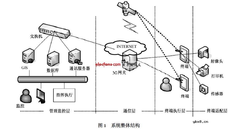 台风预警和搜救系统研究