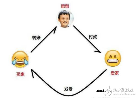 区块链是什么_简单通俗易懂的介绍