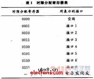 多路接口与E1协议转换器设计