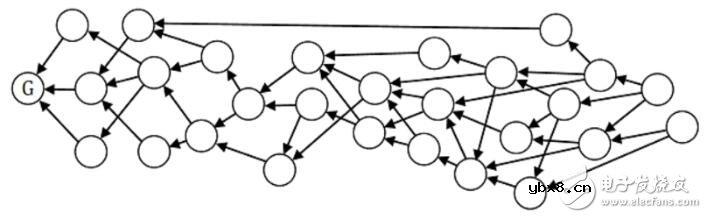区块链的基本数据结构解析