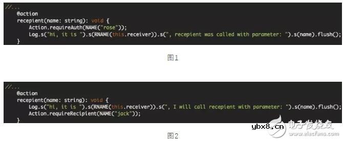 区块链智能合约技术特点全面分析