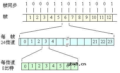 时分多路复用（TDM）,时分多路复用（TDM）是什么意思