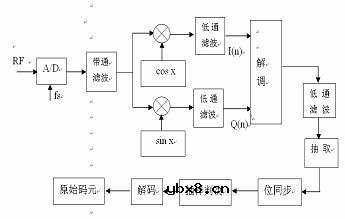 什么是软件无线电
