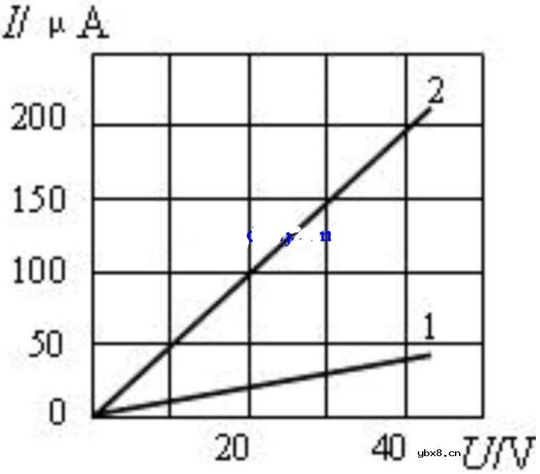 光敏电阻的伏安特性曲线
