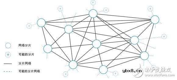 基于Power的智能区块链分散解决方案