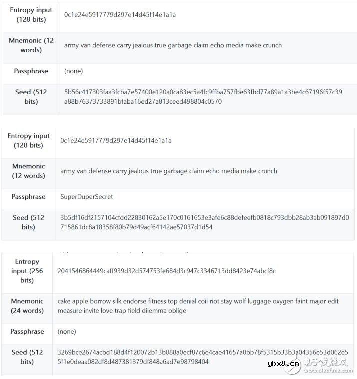 比特币钱包技术全面介绍
