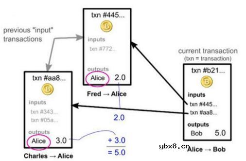 比特币的原理与运作机制解析