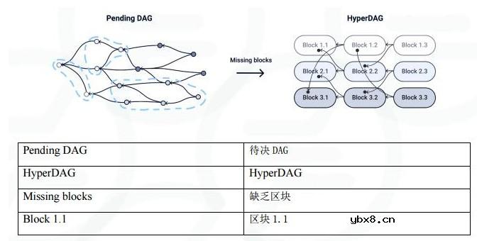下一代分散式区块链平台“Enecuum”的基本原理解析 下一代分散式区块链平台“Enecuum”的基本原理解析