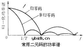 基带传输,基带传输是什么意思 基带传输,基带传输是什么意思