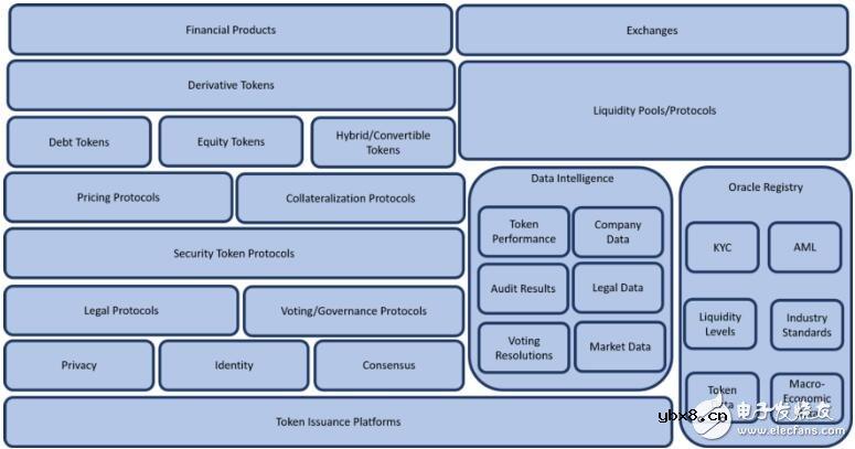 安全代币2.0技术堆栈介绍